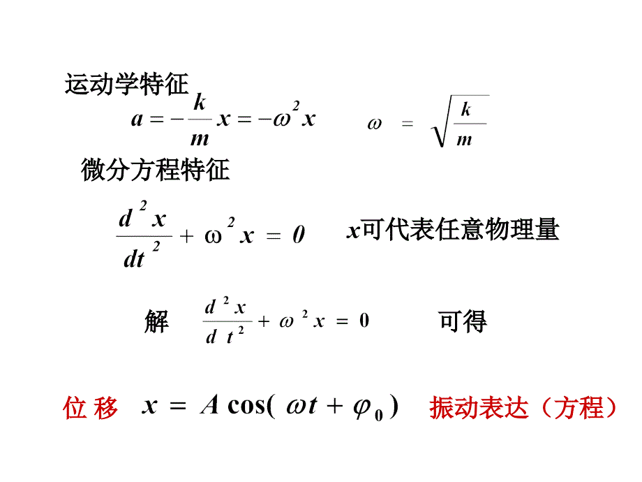 第十章 机械振动和电磁振荡_第4页