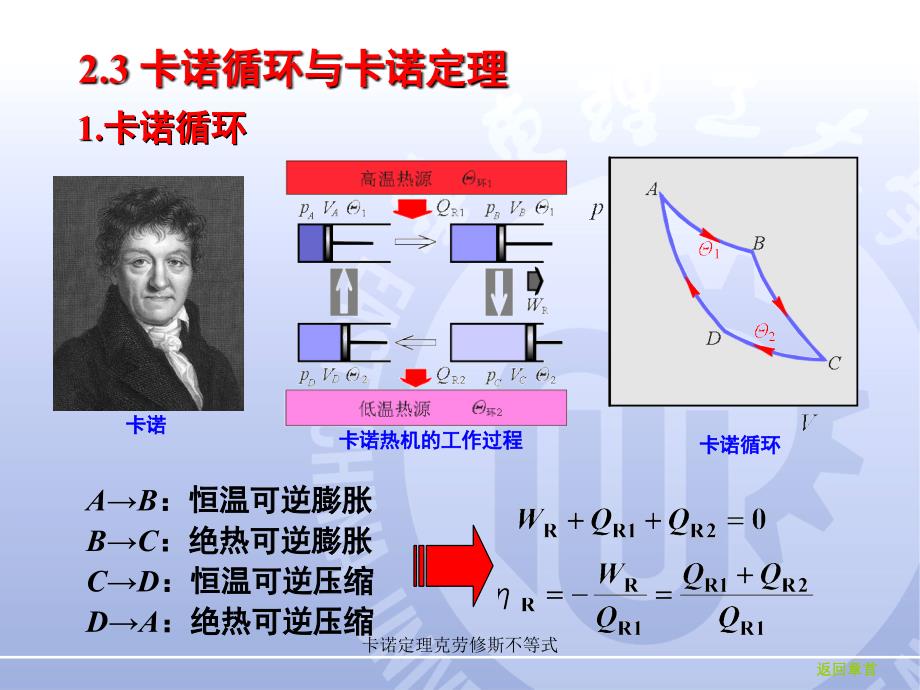 卡诺定理克劳修斯不等式课件_第1页