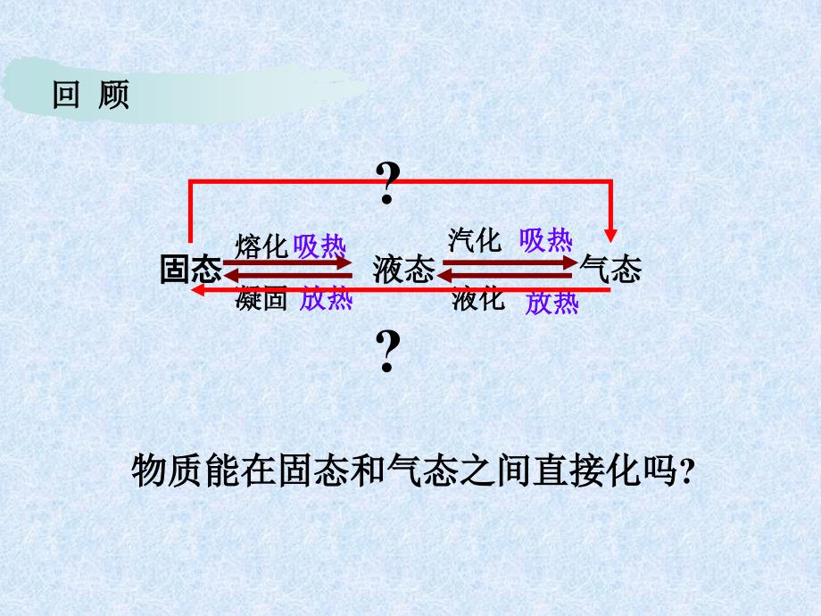 苏科物理八年级上册第二章四升华和凝华课件_第2页