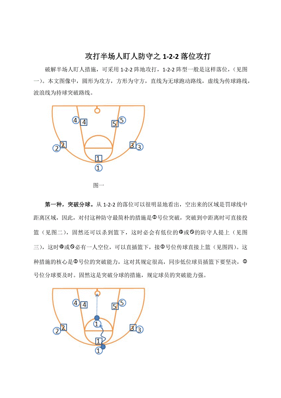 篮球比赛攻半场盯人防守之1-2-2阵型_第1页