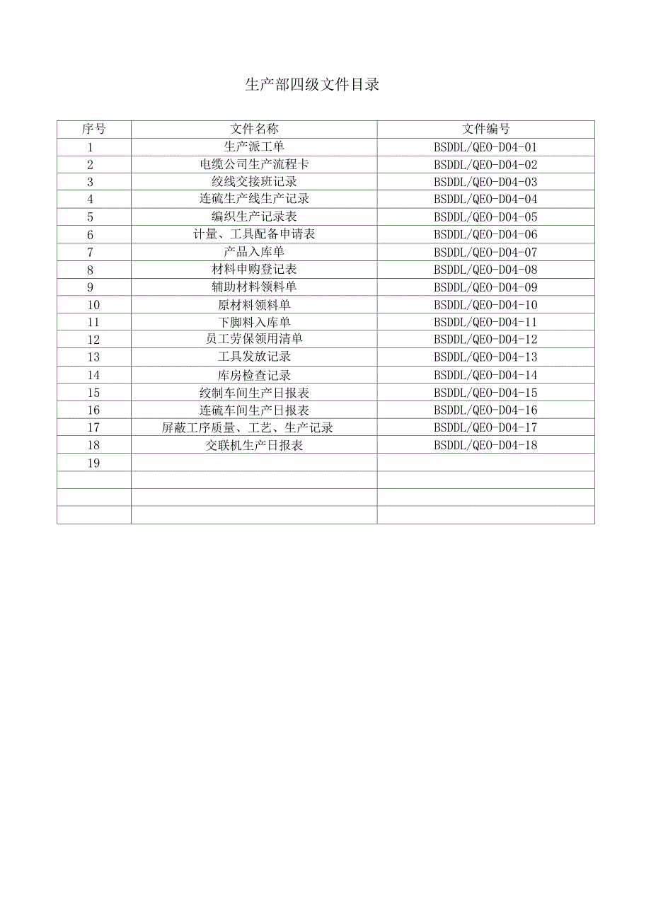 生产记录表格_第1页