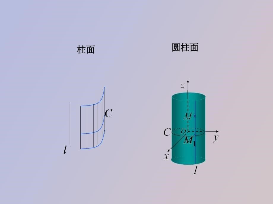 空间曲面图例_第5页