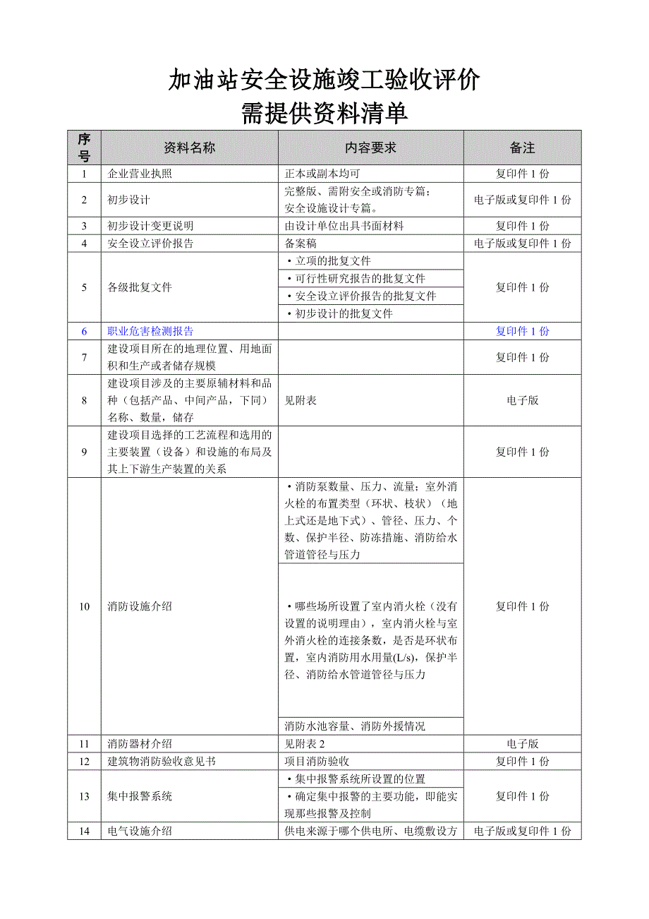 加油站验收评价需提供资料清单_第1页