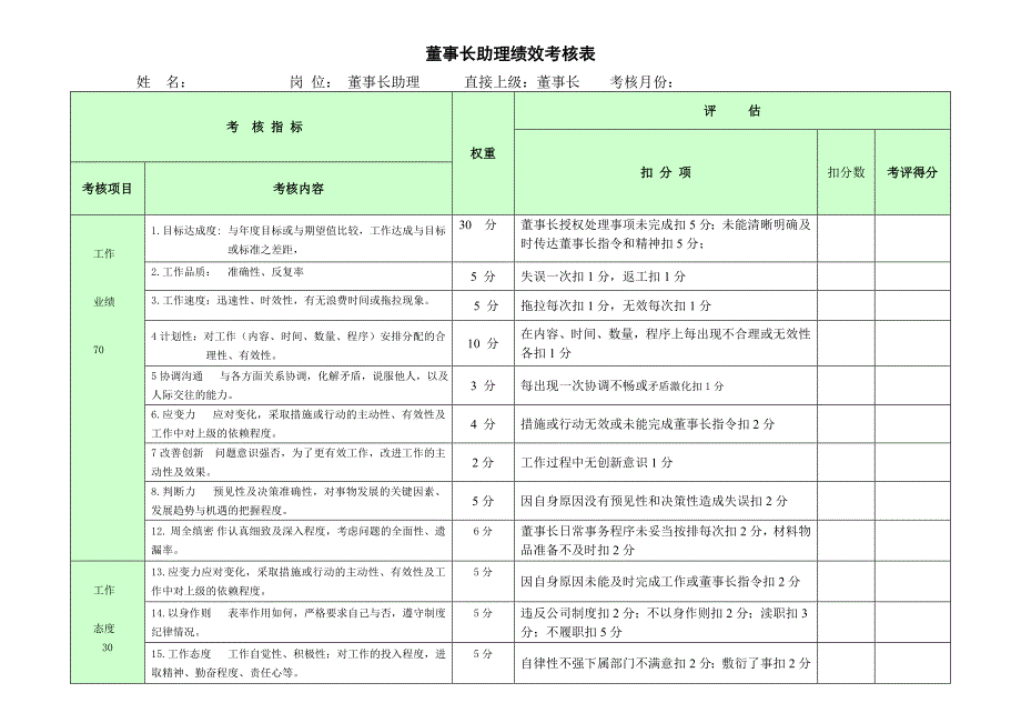 公司行政部绩效考核表.doc2.doc管理层_第3页