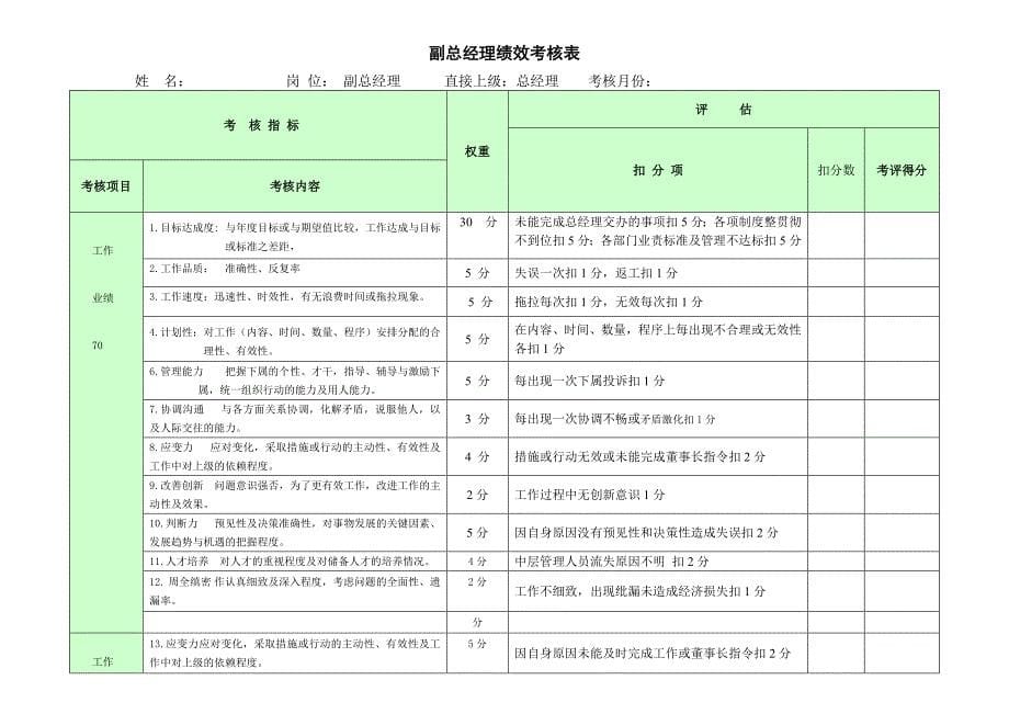 公司行政部绩效考核表.doc2.doc管理层_第5页