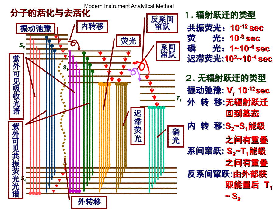 分子发光荧光与磷光_第4页