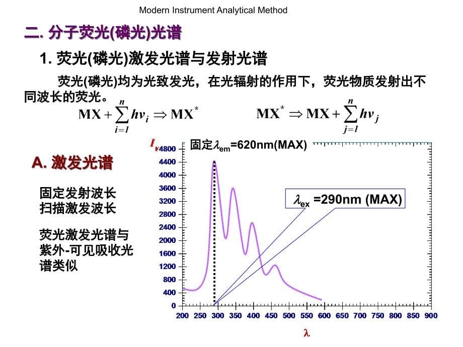 分子发光荧光与磷光_第5页