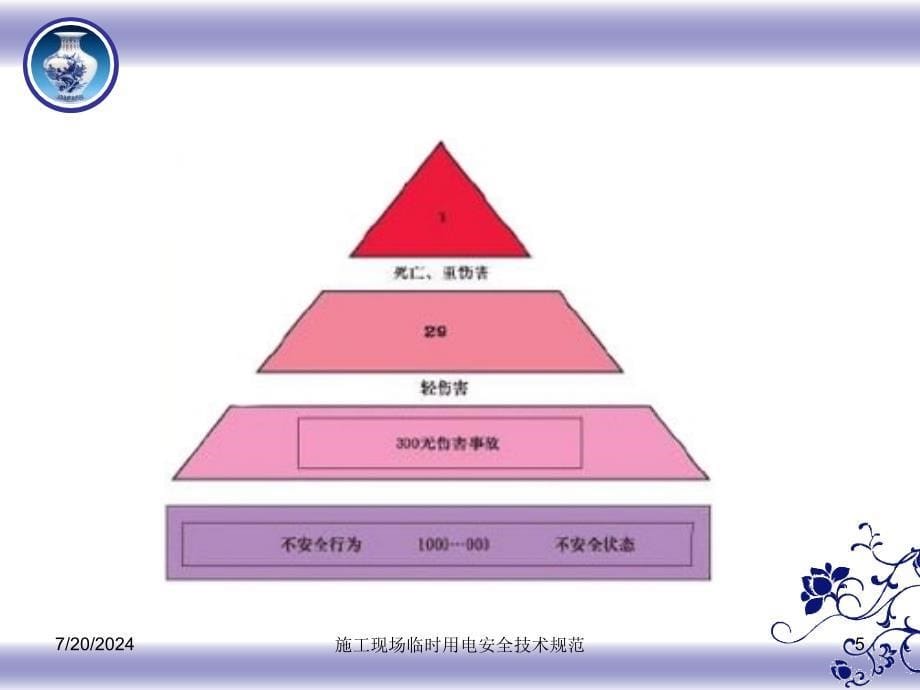 rA施工现场临时用电安全技术规范_第5页