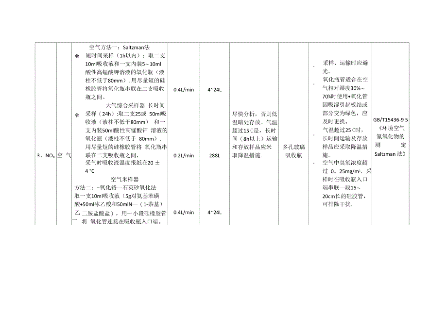 环境空气、废气现场采样技术要求_第3页