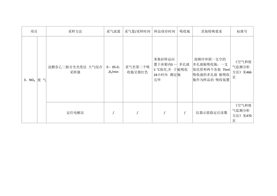 环境空气、废气现场采样技术要求_第4页
