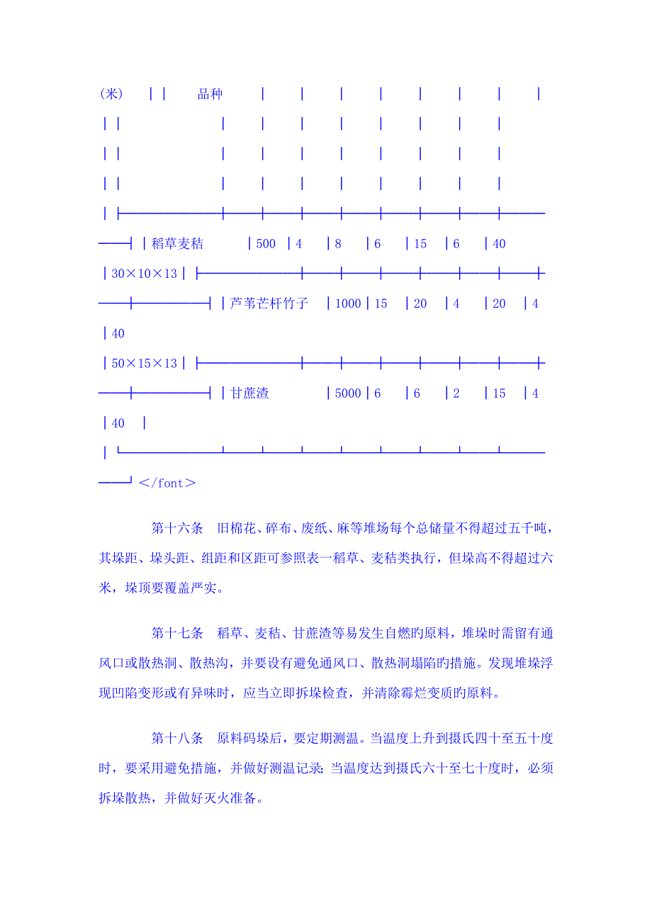 造纸行业原料场消防安全管理统一规定_第3页