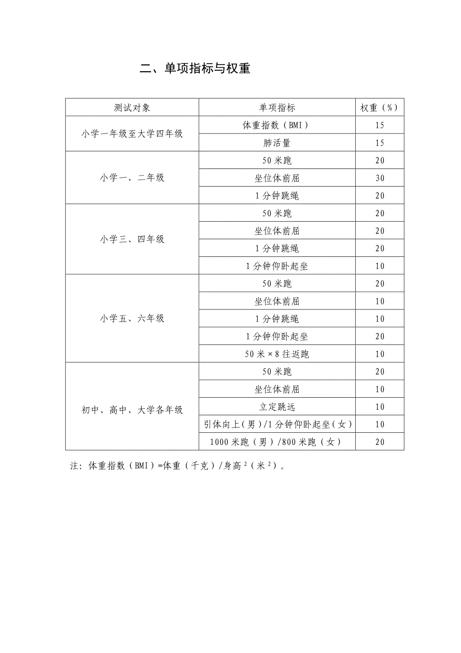 单位指标与权重_第1页