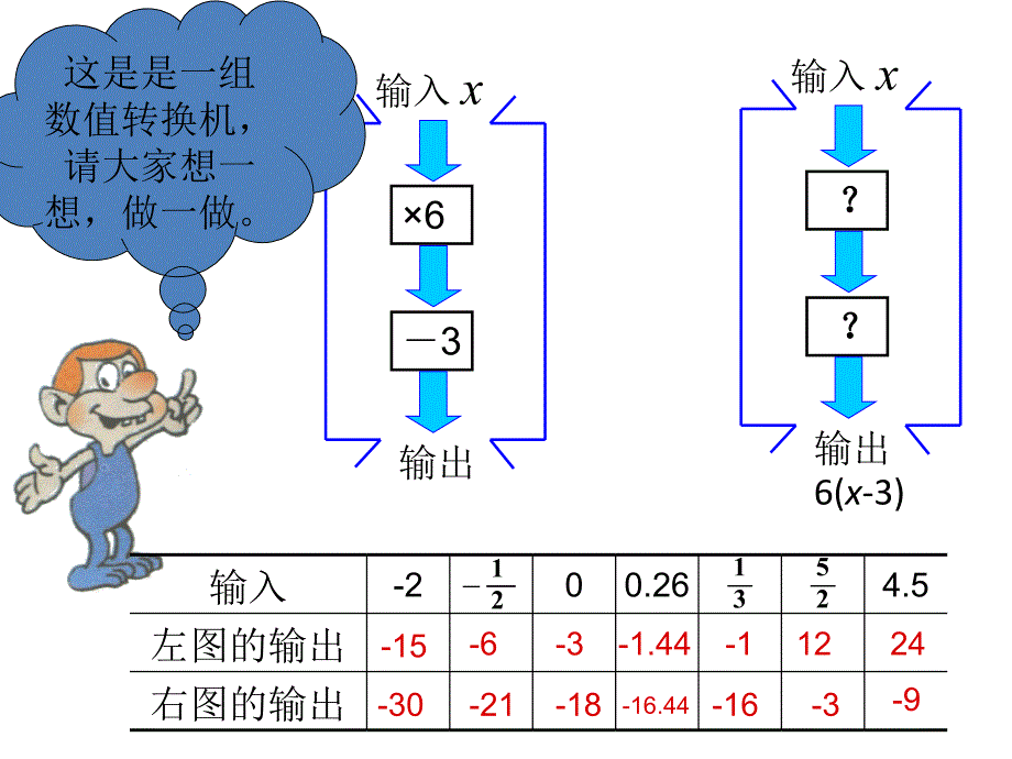 代数式求值 (3)_第4页