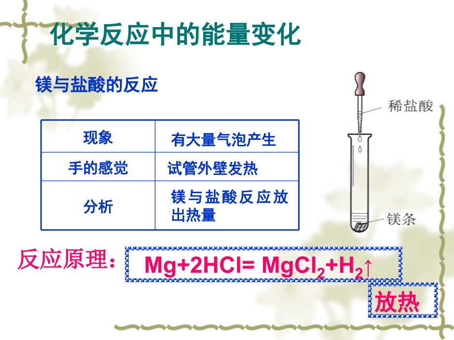 燃料的合理利用和开发_第2页