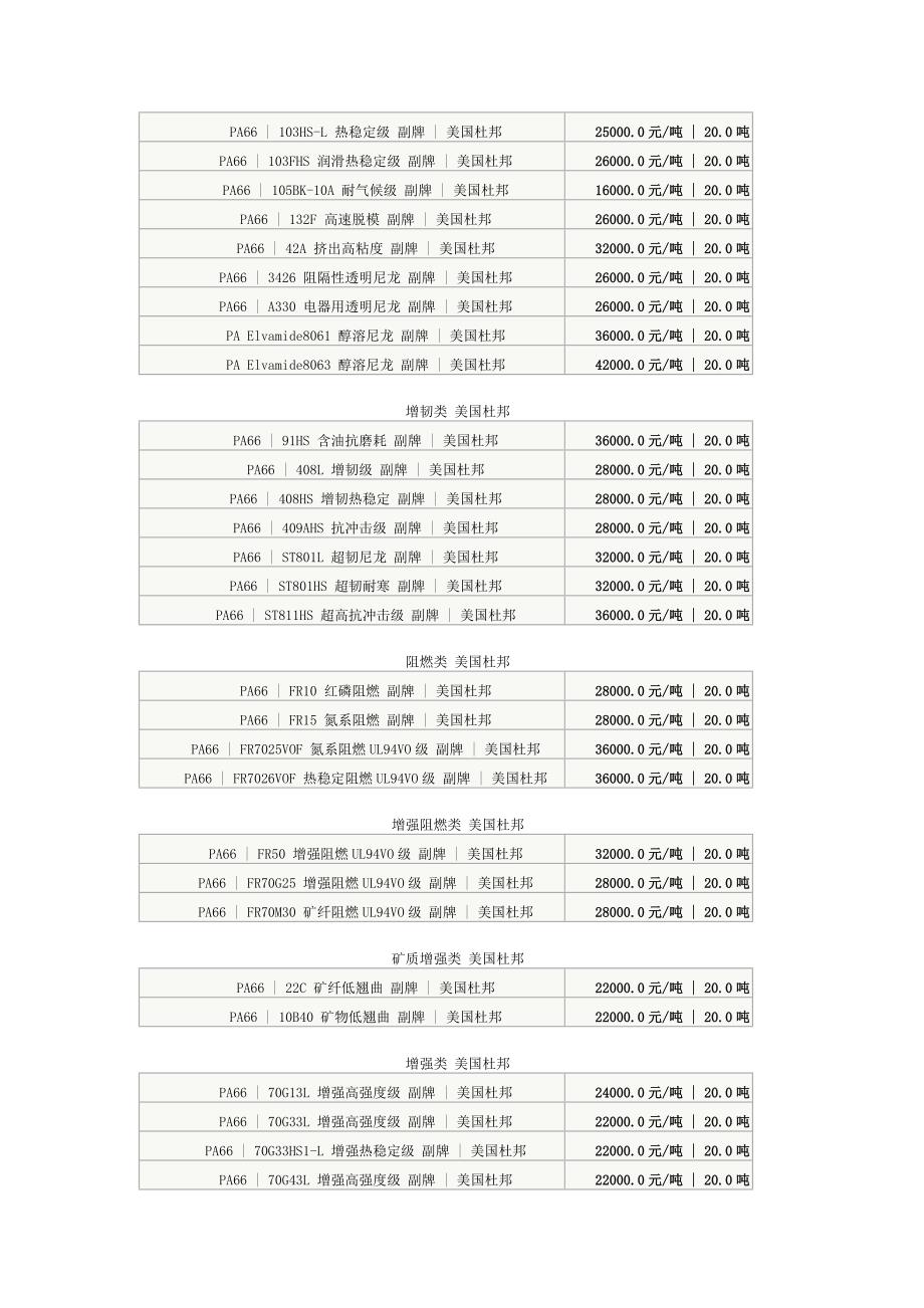 尼龙系列报价.doc_第2页