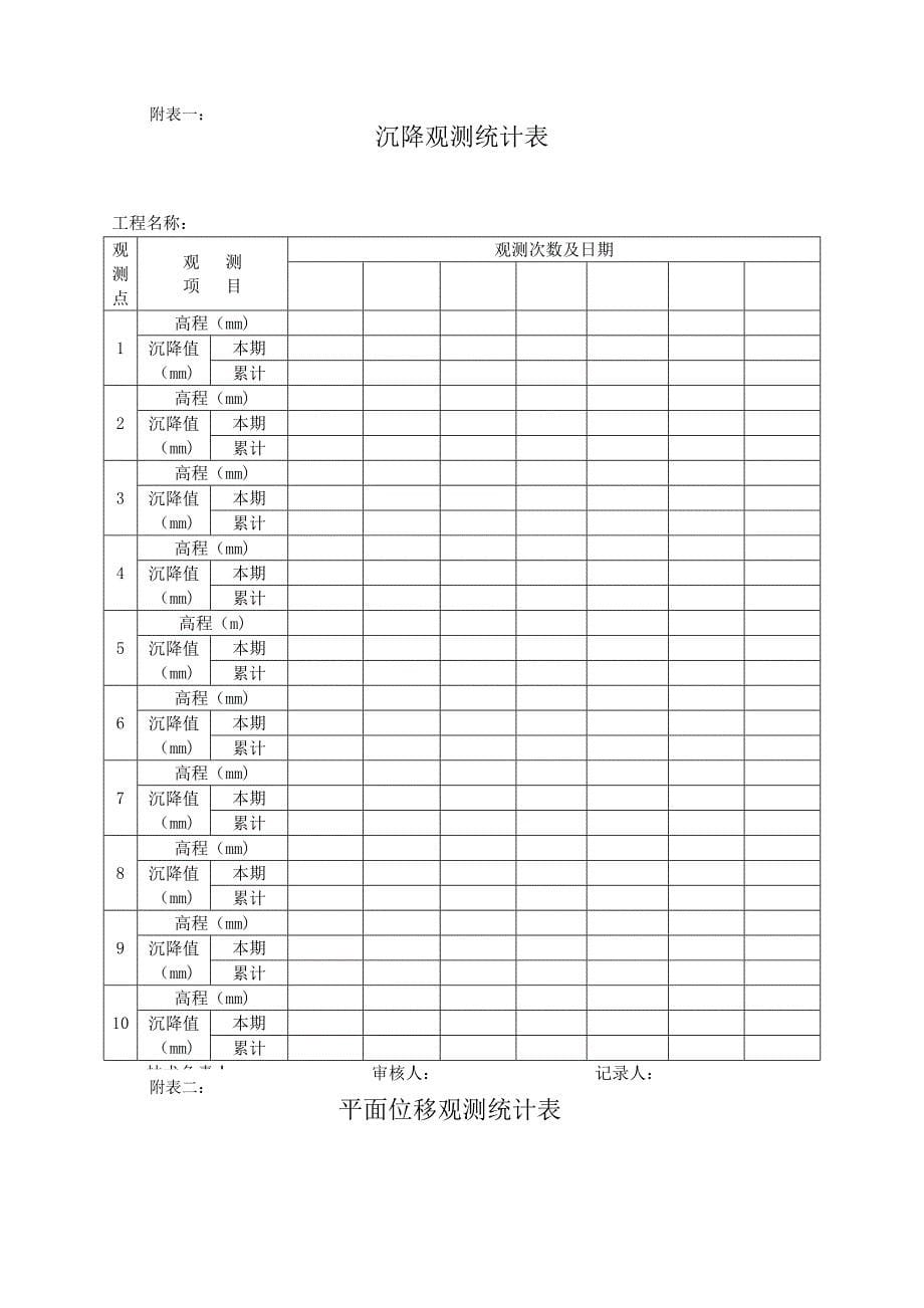 沉降位移观测方案_第5页