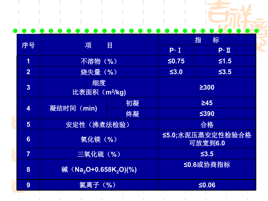 硅酸盐水泥的检测资料_第4页