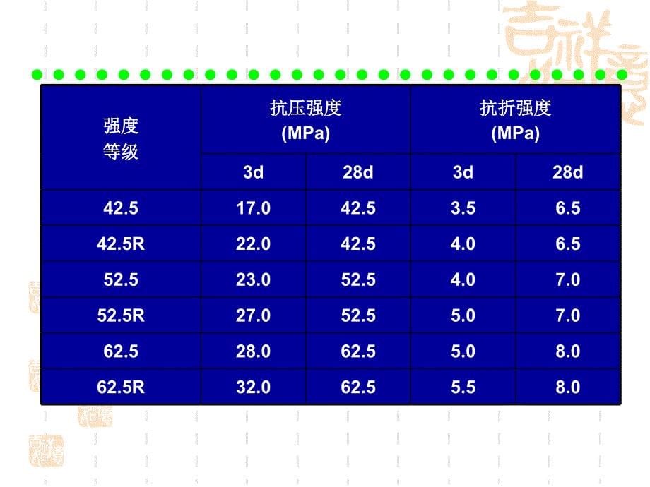 硅酸盐水泥的检测资料_第5页