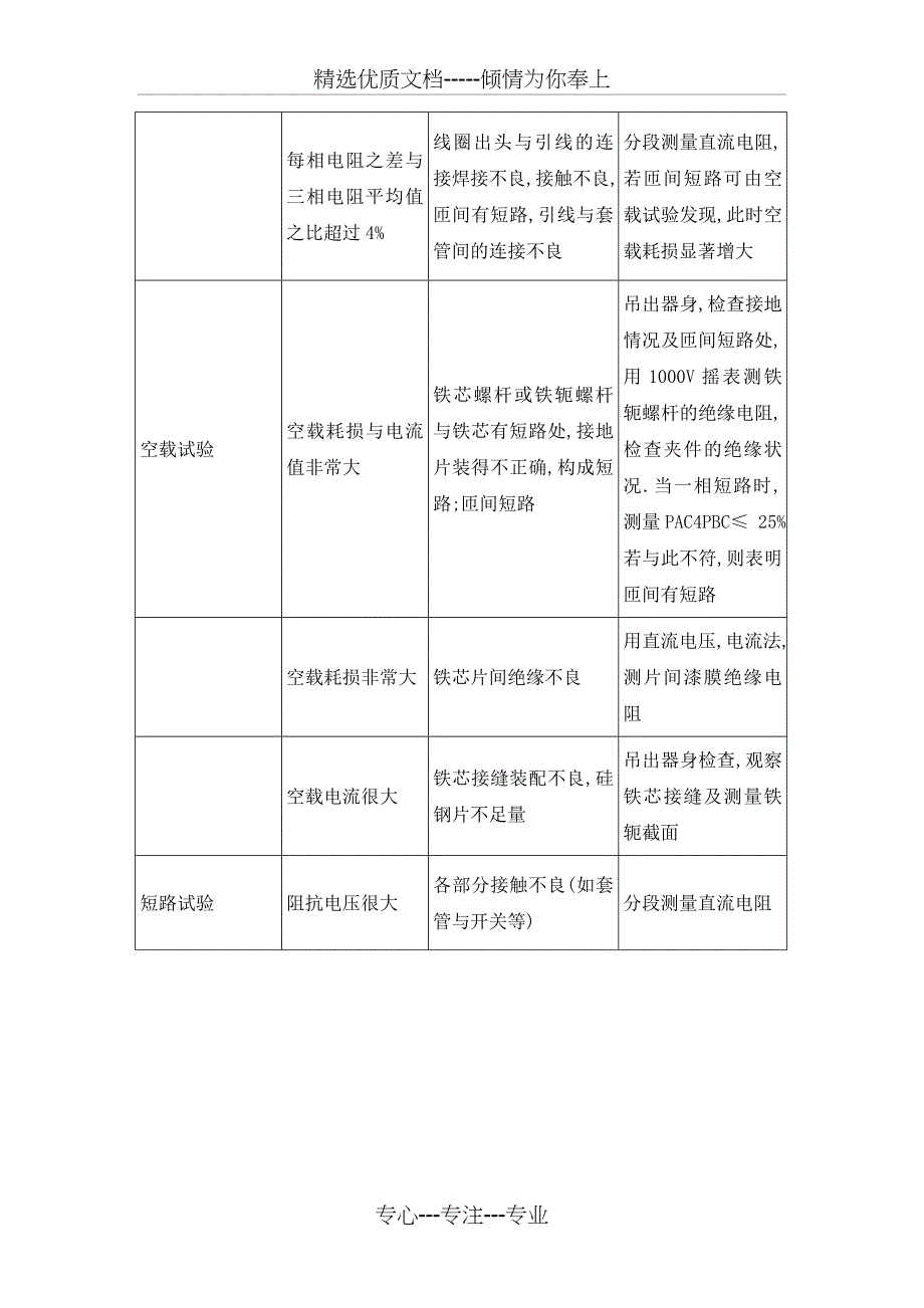 变压器的常见故障与处理(共9页)_第4页