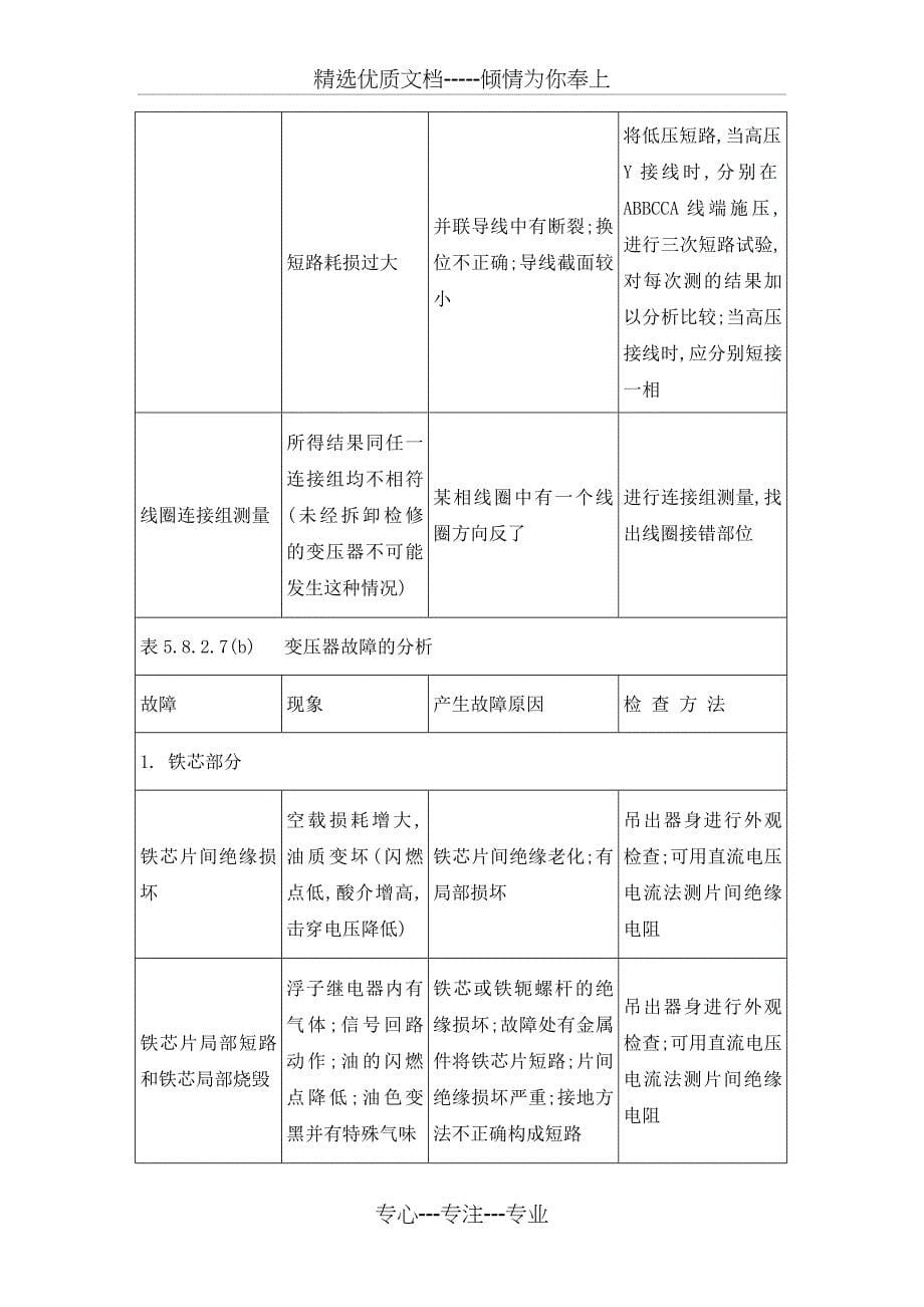 变压器的常见故障与处理(共9页)_第5页