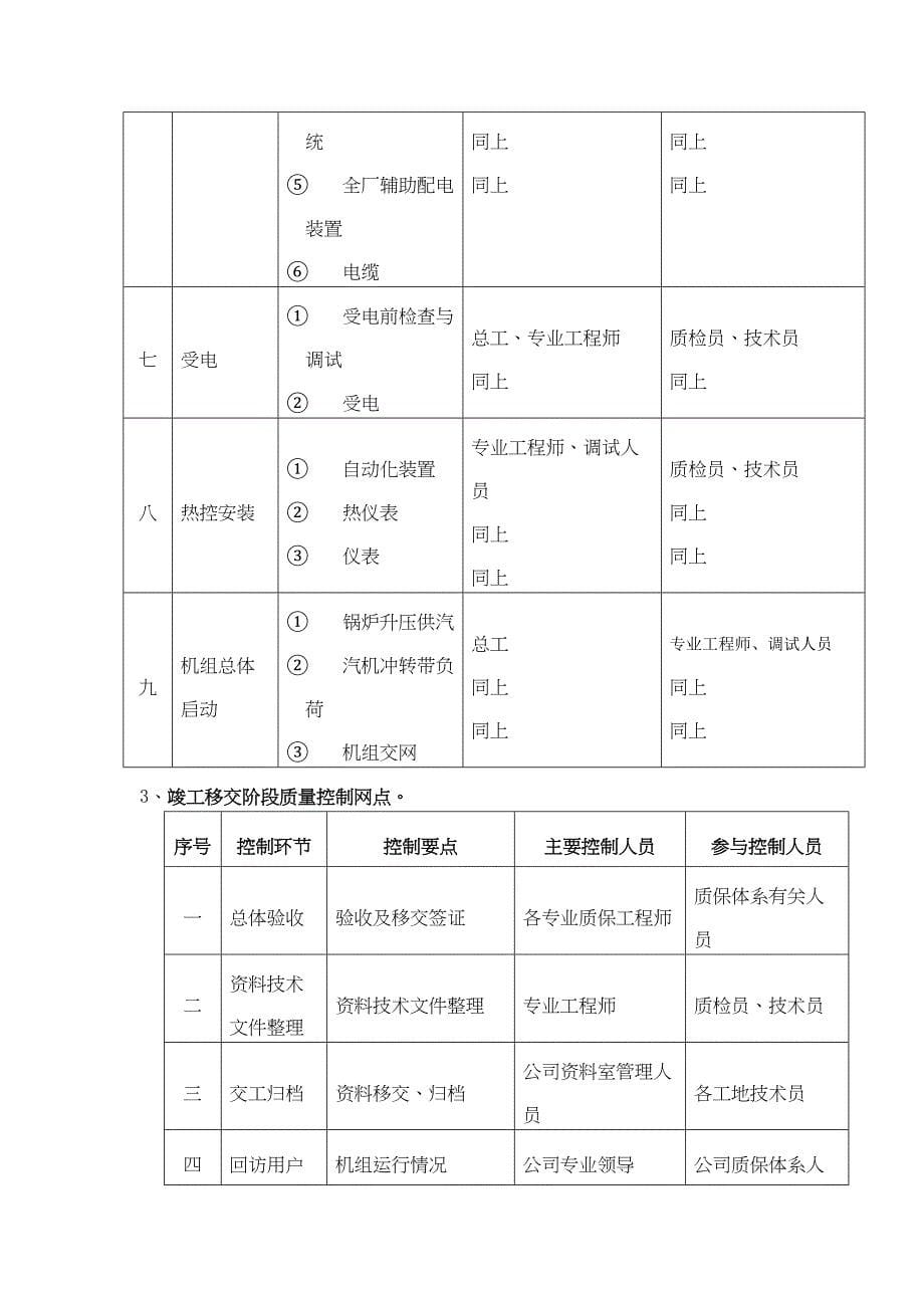 【整理版施工方案】垃圾焚烧发电工程施工质量控制-(1)(DOC 20页)_第5页