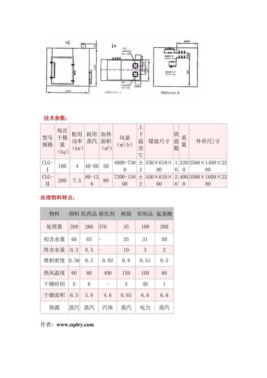 CLG系列穿流式烘箱设备概述_第3页