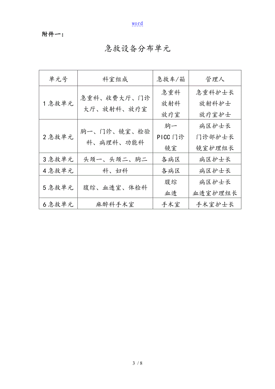 医院院内急救规章规章制度与流程_第3页