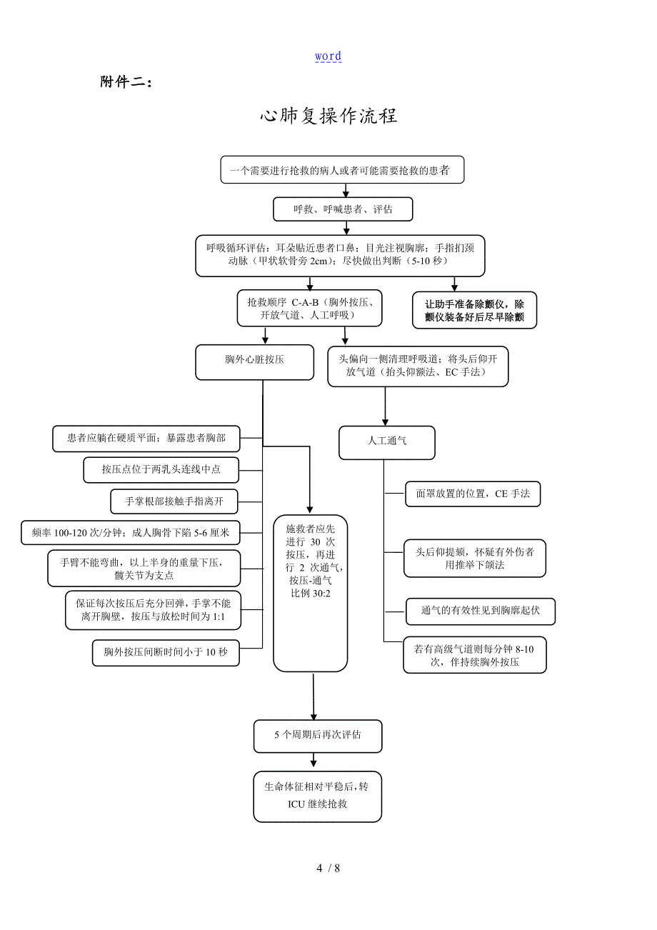 医院院内急救规章规章制度与流程_第4页