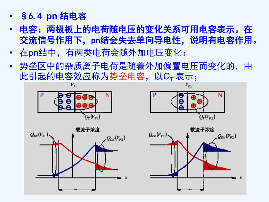 pn结电容第九次课课件_第1页