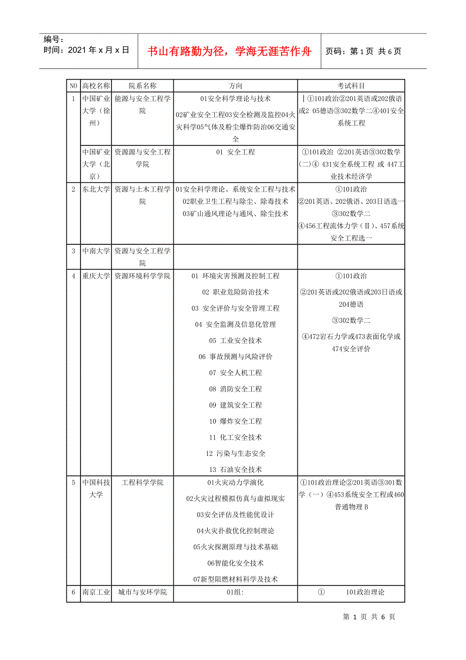 安全工程考研方向及科目[1]_第1页