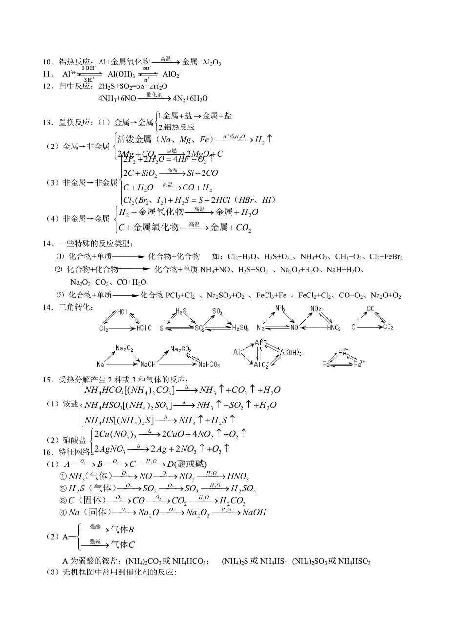 高中化学 重要知识点详细总结 新人教版_第5页