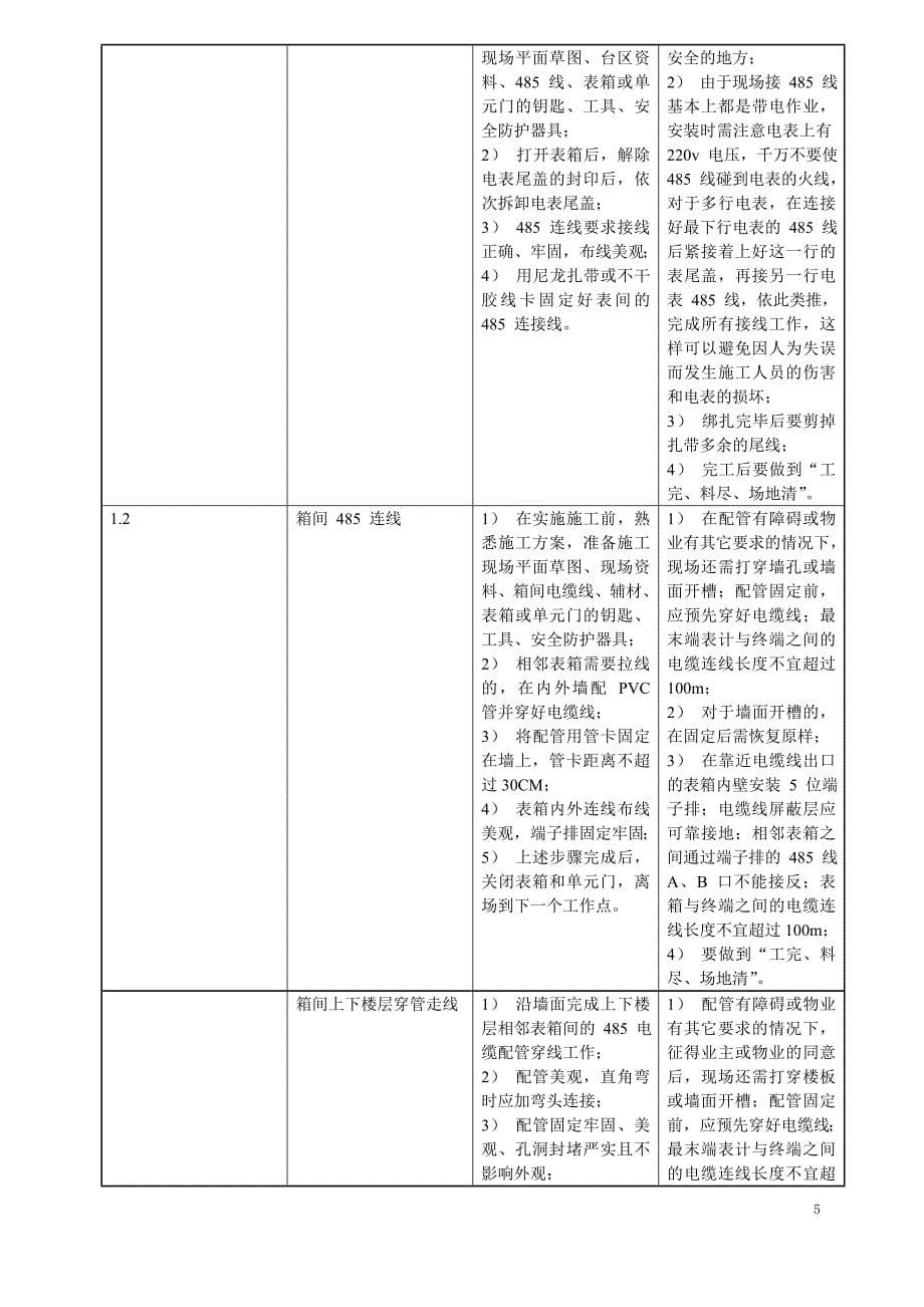 低压用户用电信息采集终端安装_第5页