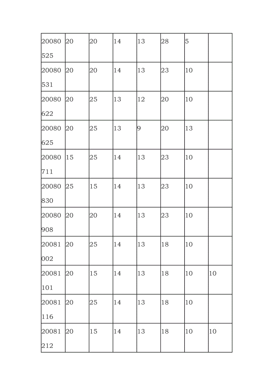 鞍钢鱿鱼圈7m焦炉焦炭质量的评述_第2页