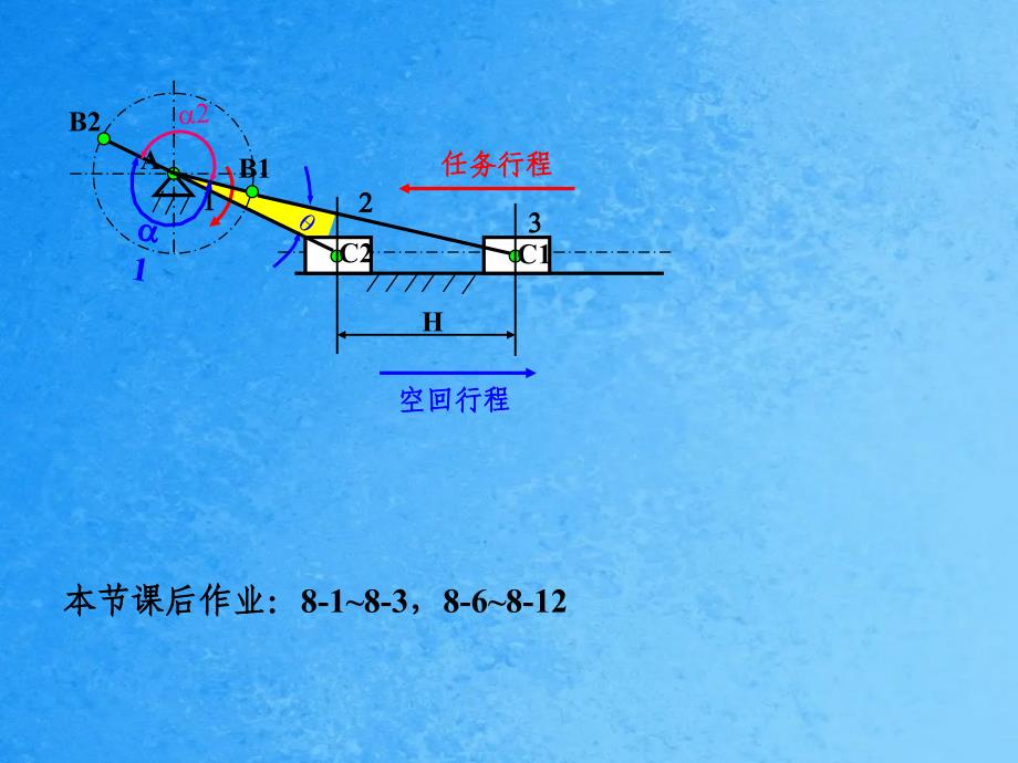 四杆机构课堂例题ppt课件_第3页