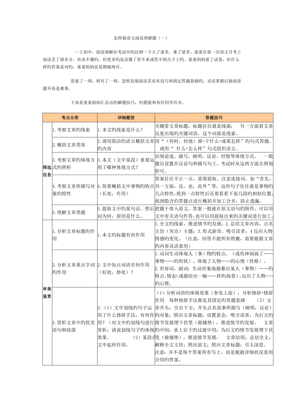 初中语文阅读理解答题公式大全绝对有用_第1页