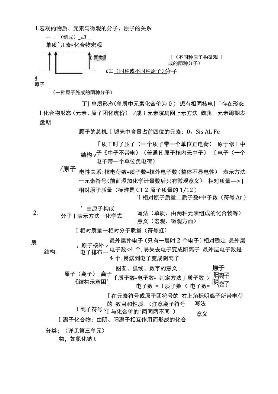 初中化学各单元知识结构图_第5页