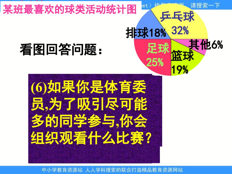 苏教版六年级下册扇形统计图课件_第3页