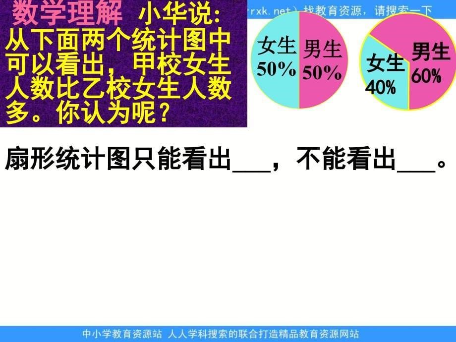 苏教版六年级下册扇形统计图课件_第5页