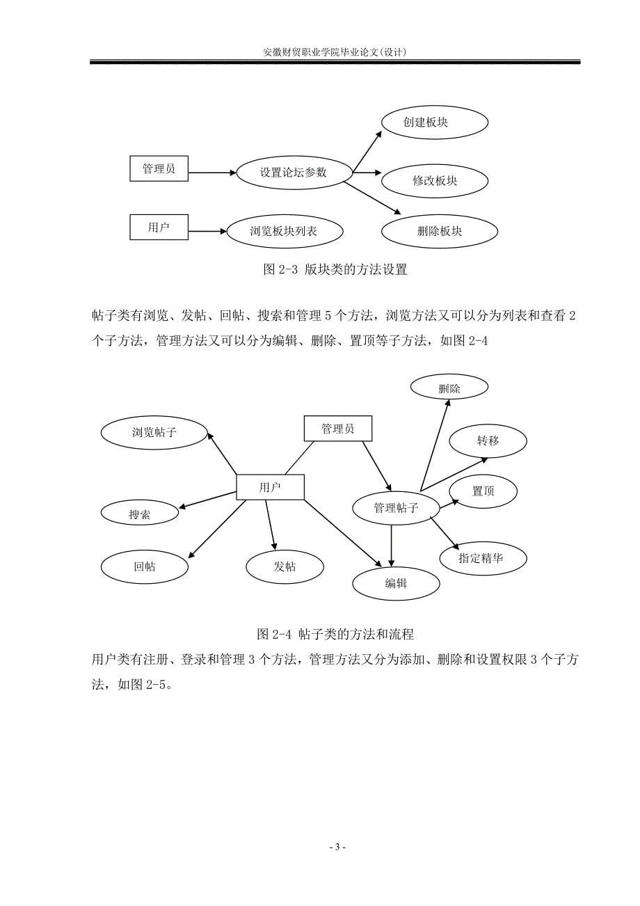 毕业设计（论文）BBS论坛管理系统_第5页