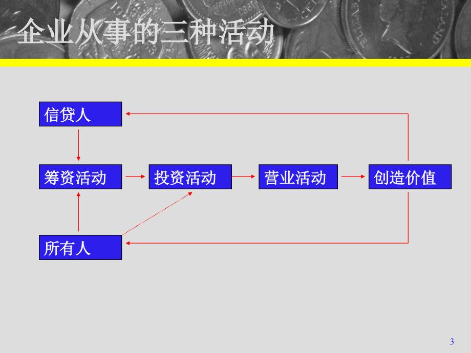 证券投资分析05-财务报表分析01精编版_第3页