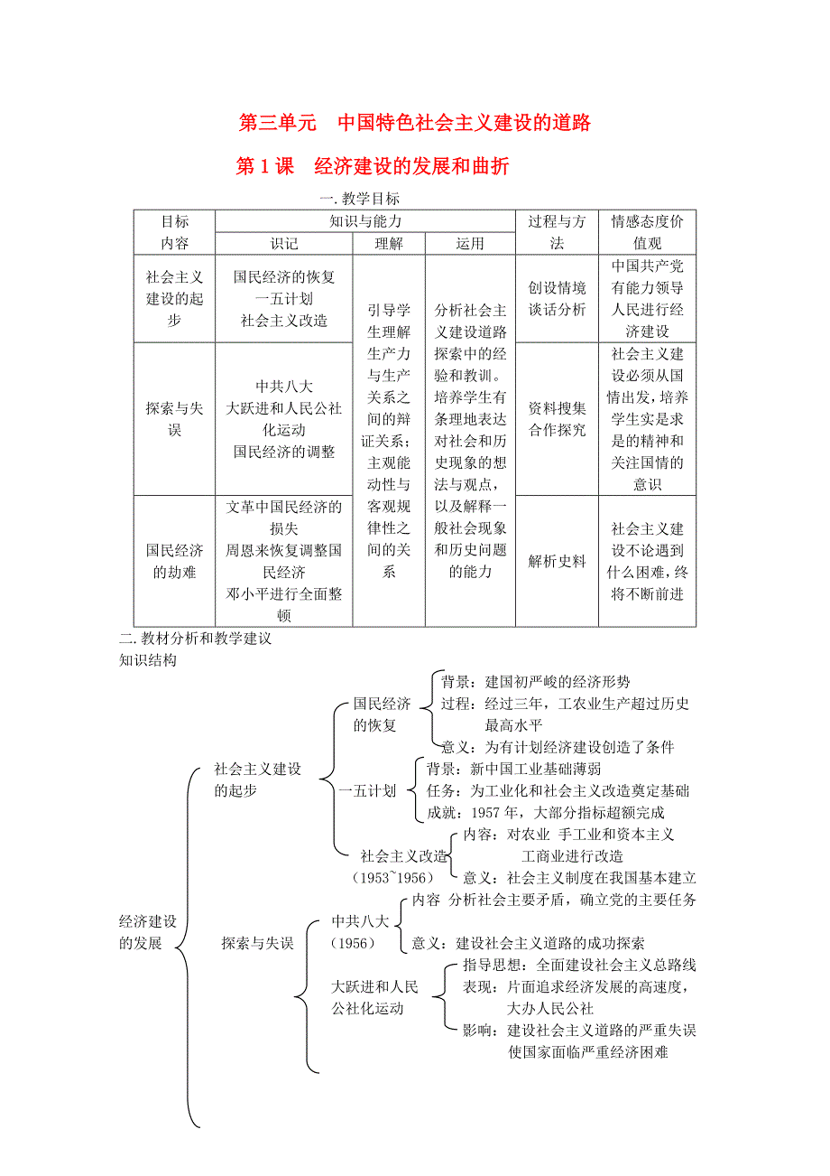 高中历史 《经济建设的发展和曲折》知识点分解与习题 新人教版必修2.doc_第1页