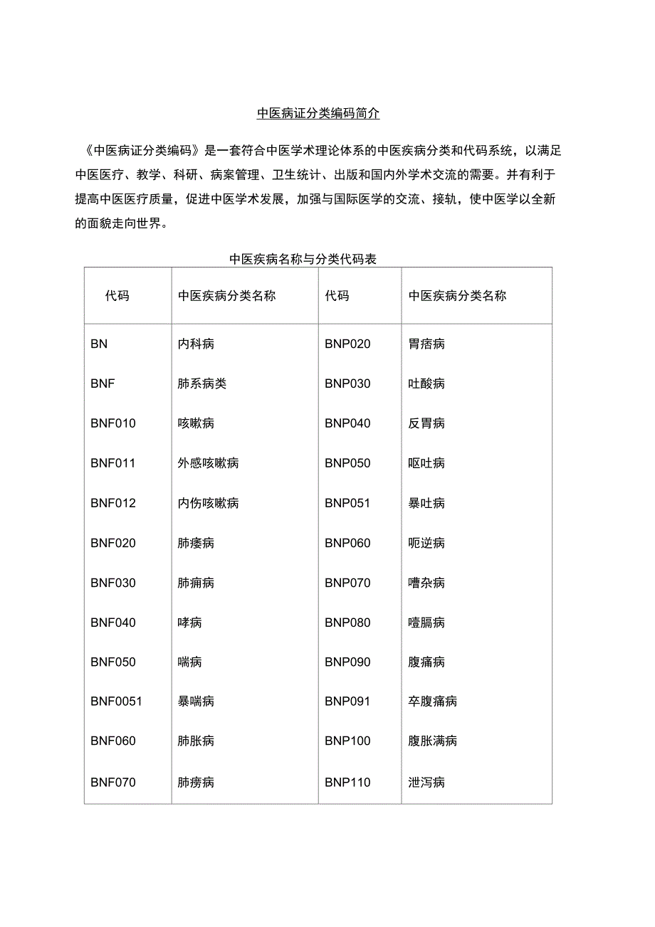 中医症候分类与代码_第1页