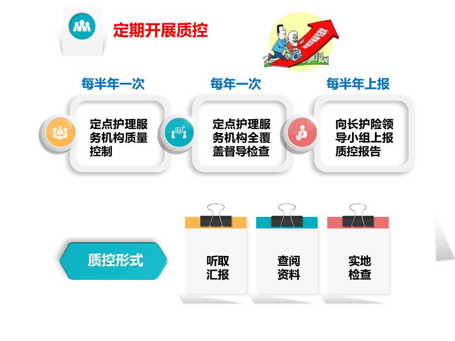 为保证社区居家照护和养老机构照护等护理服务的顺利实施_第2页