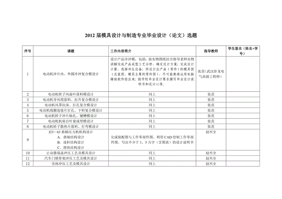 2012届模具设计与制造专业毕业设计选题表.doc_第1页