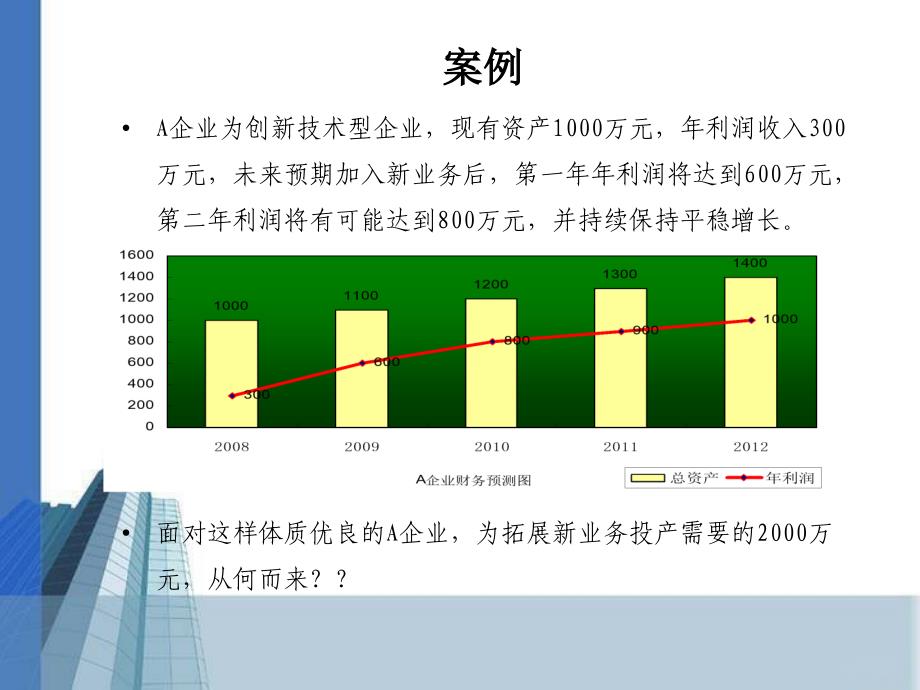 政府产业基金介绍_第3页