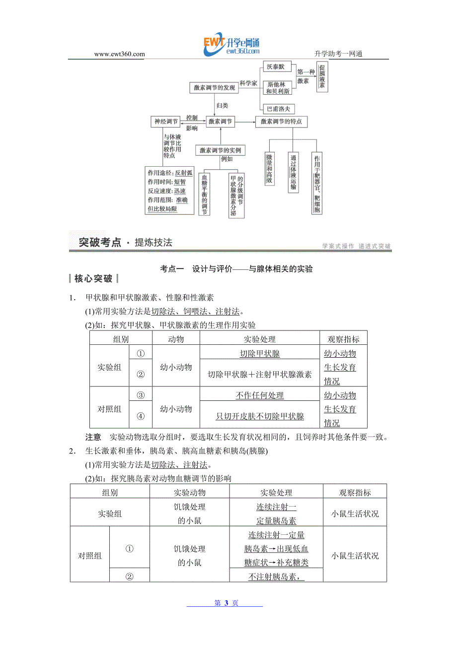 2014届高考生物一轮复习知识点探究教案：通过激素的调节神经调节与激素的关系人教版2.doc_第3页