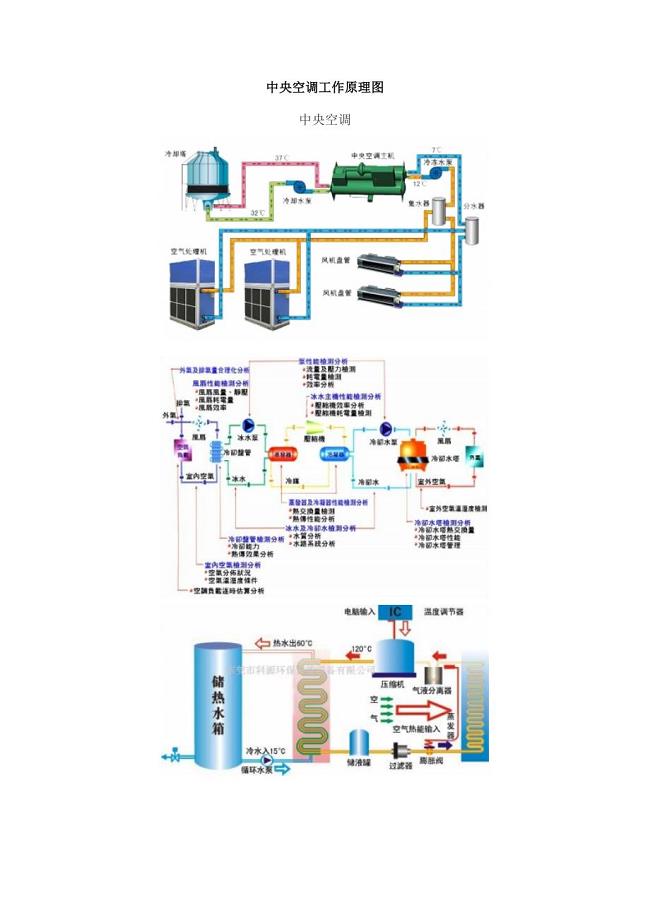 中央空调工作原理图[1]