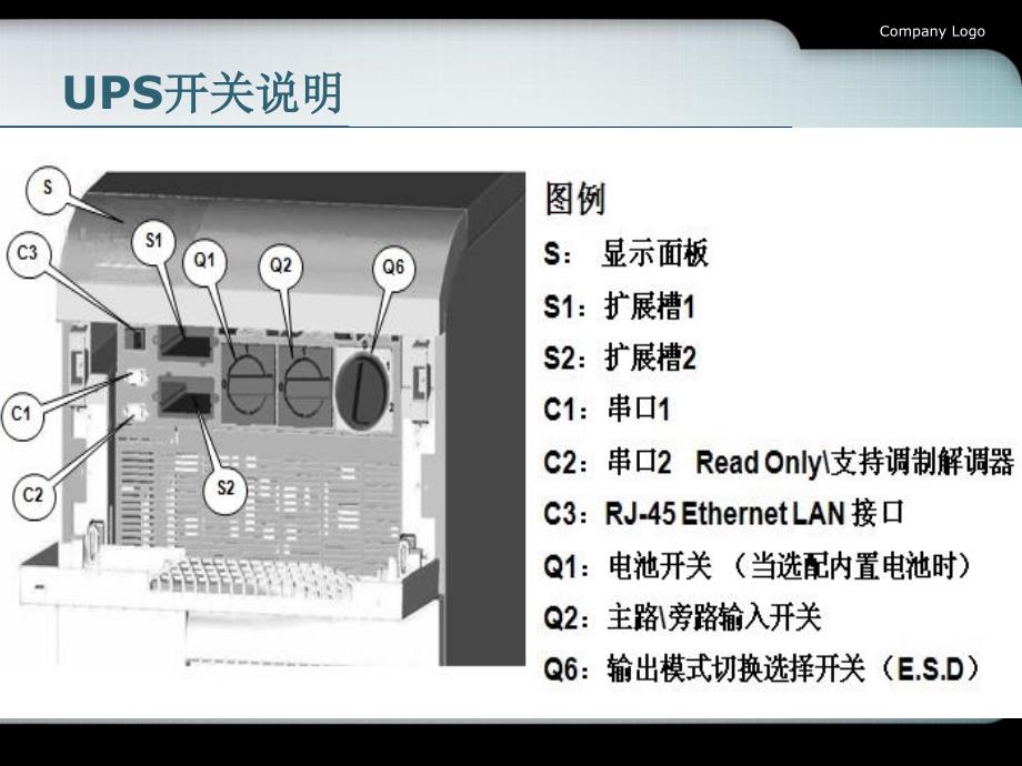 UPS不间断电源培训.ppt_第4页