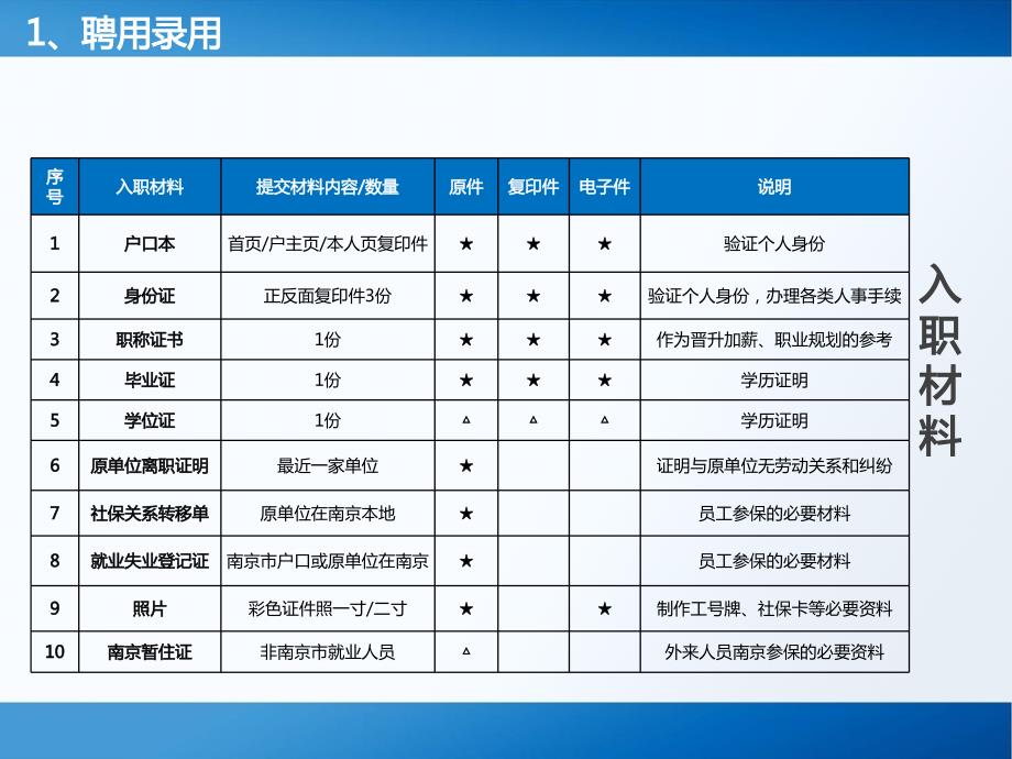 新员工入职培训课程人事基本制度_第3页