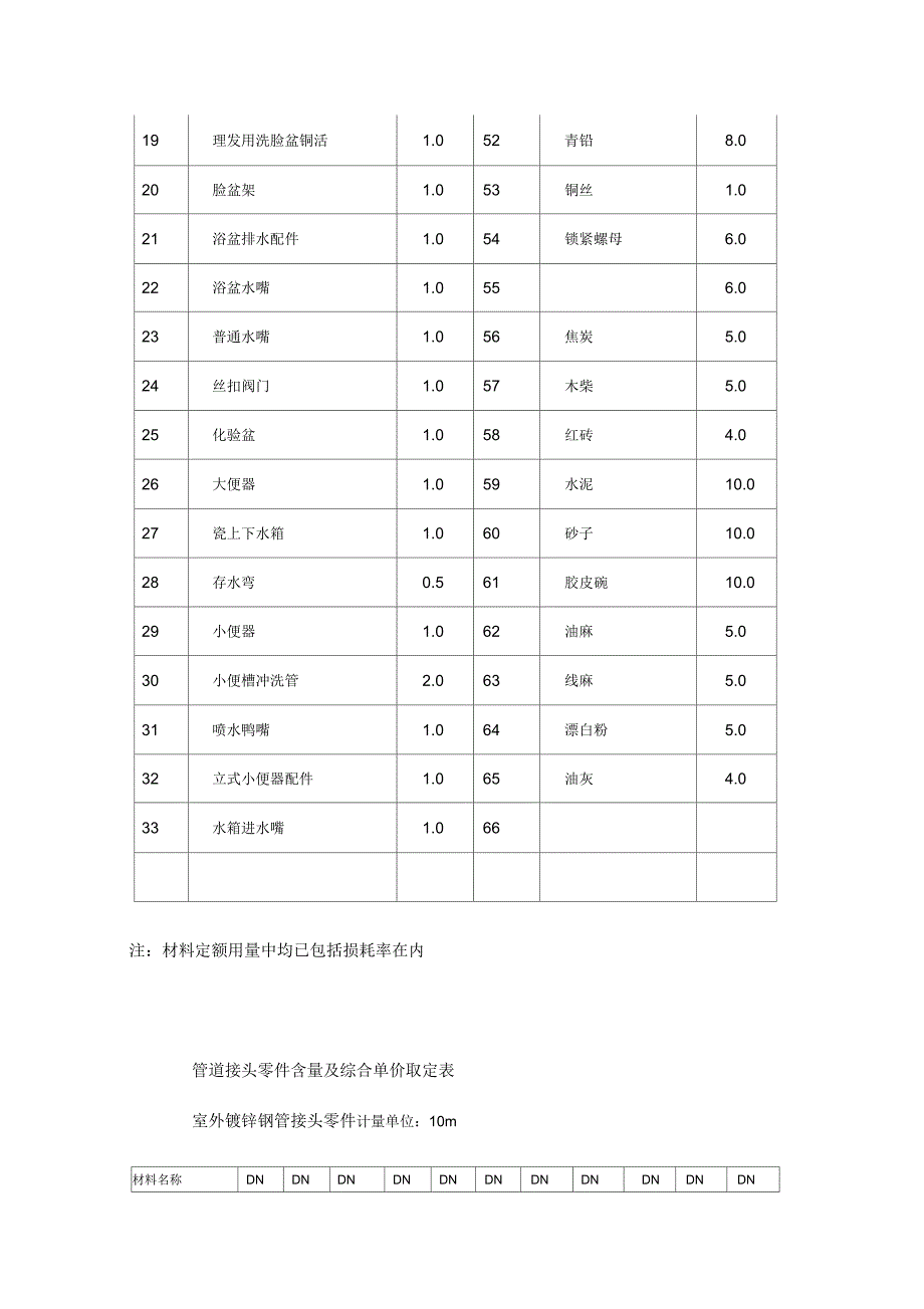 材料损耗率及含量表_第2页